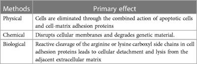 Acellular dermal matrix in urethral reconstruction